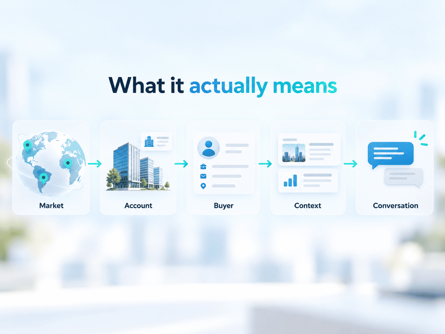 What it actually means